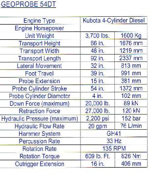 Geoprobe54DTspec